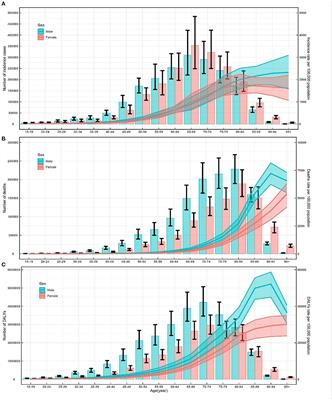 Changing trends of disease burden of stroke from 1990 to 2019 and its predictions among the Chinese population